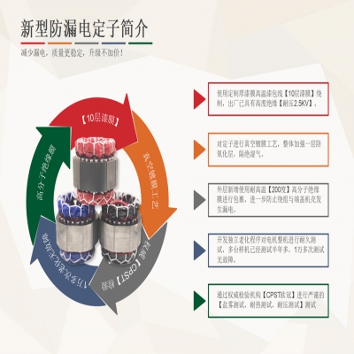 新型防漏電定子，減少漏電，多重保護，質(zhì)量更穩(wěn)定，升級不加價！